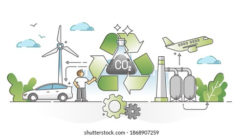 Recycling carbon dioxide and renewable methanol alternative outline concept. Ecological CO2 consumption for fiber technology production vector illustration. Nature friendly and clean fuel substitute.