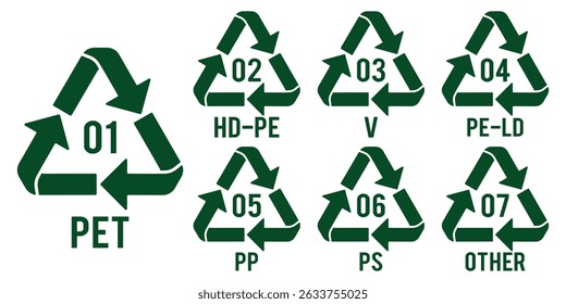 Recycling code arrow icons set for plastic organic glass paper and biomatter recycle label template. Reduce reuse recycle. Waste sorting. Vector plastic icons. Garbage waste sorting recycling icons.