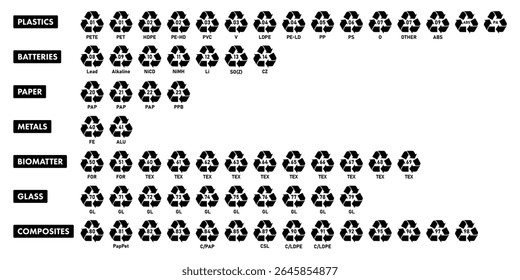 Recycling code icon set for plastic, glass, paper, metal, battery, organic, composite materials. Waste type symbols, recycle vector icons collection.
