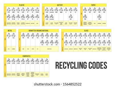 Recycling code set. Waste, trash disposal. Package marking pictograms. Reuse reduce index concept. Industrial reprocessing symbol. For paper, metal, plastic, organic, glass, composites material icons. svg