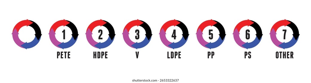  Plastic Recycling Code Symbol Set HDPE PET PVC PP PS and Other Plastic Recycle Icons with Codes 1 to 7 Vector Illustration White Background