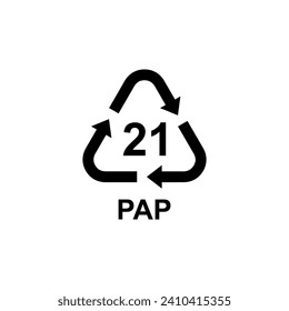 Recycling-Codes für alle Arten von Materialien