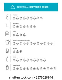 Recycling codes infographic for packaging labeling, waste disposal and industrial reprocessing, environmental care concept