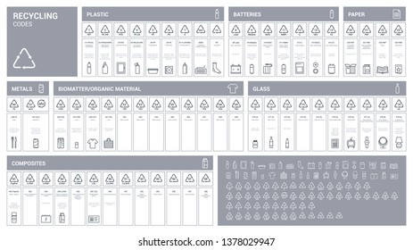 Recycling codes infographic for packaging labeling, waste disposal and industrial reprocessing, environmental care concept