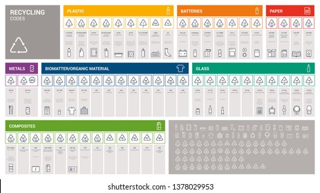 Recycling codes infographic for packaging labeling, waste disposal and industrial reprocessing, environmental care concept