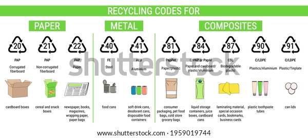 Recycling Codes Paper Metal Composites Sorting Stock Vector (Royalty ...