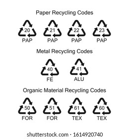 Recycling codes for paper, metals and organic materials of natural origin. Environment protection.