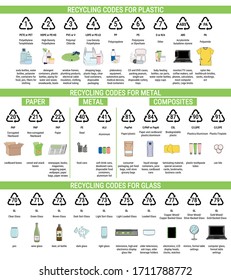 Recycling codes for plastic, metal, glass, paper. Sorting garbage, segregation and recycling infographics. Waste management. Hand drawn vector illustration.