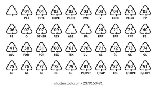 Recycling codes for plastic, paper and metals as well as other materials. Triangular sign. Line icons full set. Vector logo of recycling symbol. Vector illustration