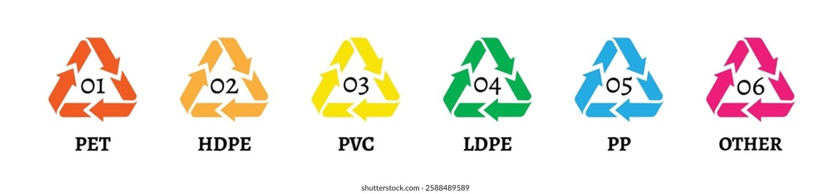 Recycling codes for plastic. Plastic recycling codes. Plastic recycling symbols. Reuse plastic material symbols. Recycle symbol.