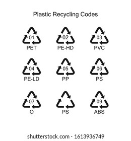 Recycling codes for plastics. Environmental protection.