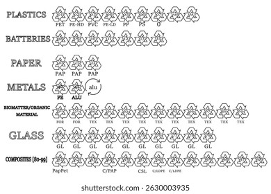 Recycling codes. Vector recycle symbol, logo ,icon.Big set of recycling code with symbols.Plastics,batteries,paper,metals,biomatter,glass,composites.Black vector icons. eps 10
