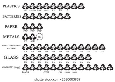 Recycling codes. Vector recycle symbol, logo ,icon.Big set of recycling code with symbols.Plastics,batteries,paper,metals,biomatter,glass,composites.Black vector icons. eps 10