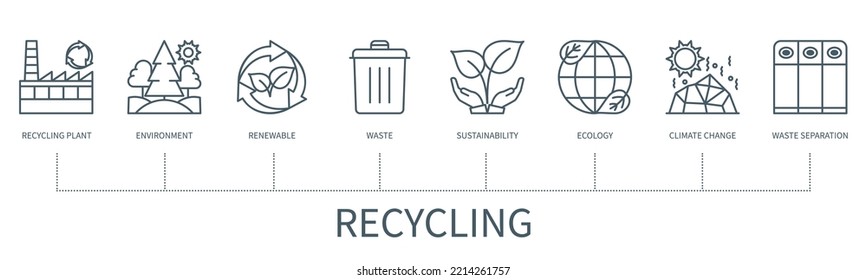 Recycling concept with icons. Recycling plant, environment, renewable, waste, sustainability, ecology, climate change, waste separation. Web vector infographic in minimal outline style