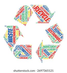 Recycling and environment word cloud.	
