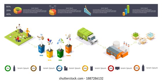 Recycling garbage process isometric infographic, flat vector illustration. People collecting, sorting garbage into recycle bins, transporting it to recycling plant to convert waste into new materials.