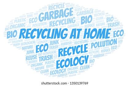 Recycling At Home word cloud.