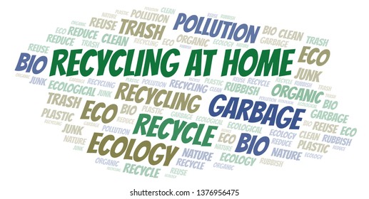 Recycling At Home word cloud.