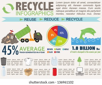 Recycling Infographics Symbols Stock Vector (Royalty Free) 136961102 ...