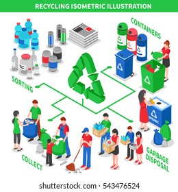 Recycling isometric composition with collecting sorting and disposal situations connected with arrows and green recycle pictogram vector illustration