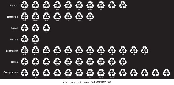 Recycling mark codes for plastic, batteries, paper, metals, biomatter, composite glass. Editable Ecological white flat recycle icons. Mobius loop. Isolated on black background.