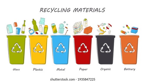 Recycling materials icons. Trash cans for waste sorting. Vector illustration, line design. List of materials: metal, paper, organic, plastic, glass, battery, packages organic Zero waste