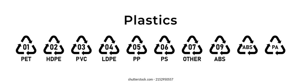 Recycling plastics mark. Ecological recycling codes. Zero waste. Vector illustration. Set of line icons editable stroke.