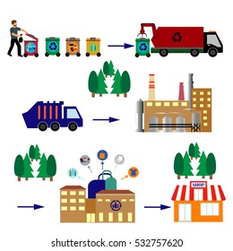  Recycling process different types of waste. Garbage destroying. Environment protection.