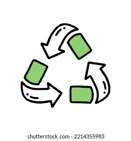 The Recycling sign. Separation of garbage. Co2 concept of climate change. Vector doodle