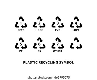 Recycling symbol for different types of plastic material on white background.