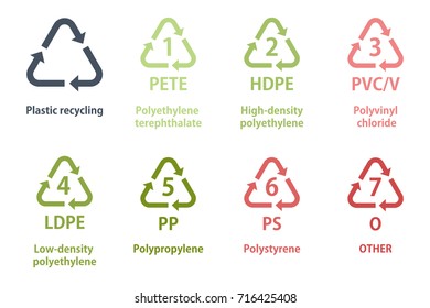 Recycling symbol for different types of plastic material