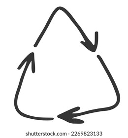 recycling symbol doodle icon, vector illustration. Zero waste concept