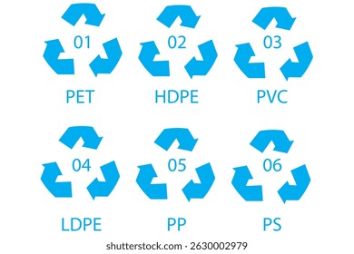 Símbolo de reciclagem, Código de reciclagem em um fundo branco representando a conservação ecologicamente correta e a reutilização de resíduos