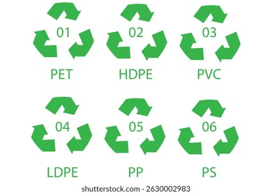 Recycling symbol, Recycle Code on a white background representing eco-friendly conservation and waste reuse