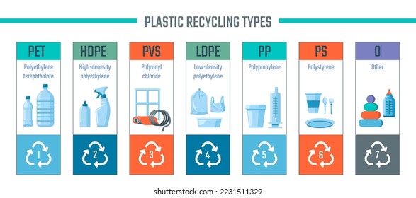 Recycling types of bottles and emblems with information about material and way to recycle. Conservation of nature and care for garbage and rubbish sorting and littering. Vector in flat style