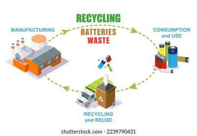 Reciclaje de la infografía vectorial de residuos de baterías usadas. Fabricación, consumo, uso y reutilización de ilustraciones isométricas