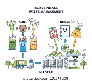 Recycling and waste management explanation in kid friendly outline diagram. Labeled scheme with sorting, reusage and recycle practices to save resources vector illustration. Reduce trash pollution.