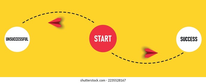 red airplane flying from start to success and failure option. Project tracking, goal tracking, task completion purpose, idea concept.
