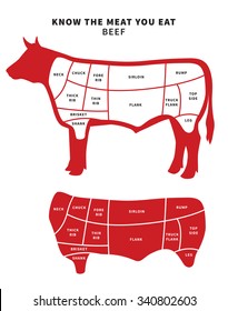 1,988 Beef cuts diagram Images, Stock Photos & Vectors | Shutterstock