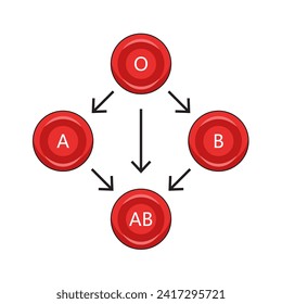 Zeichentabelle mit roten Blutzellen, handgezeichnet, schematische Vektorgrafik. Illustration in der Medizin
