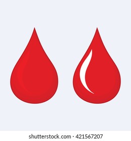 The Red Blood Drop