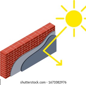 Rote Ziegelwand in der Isoometrie mit Schichten von Gips und Isolierung. Bau von Gebäuden. Plan der Reflexion und Schutz vor Hitze und Sonnenlicht. Material für die Instandsetzung von Wohnungen