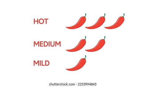 Red chili pepper strength scale indicators. Mild, medium, hot chilli pepper spice levels for dishes in menu marking