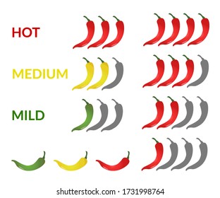 Red chili peppers strength scale indicators mild medium hot. Three pepper colors