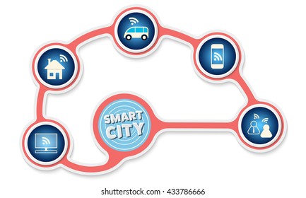 Red circular object and a different icons