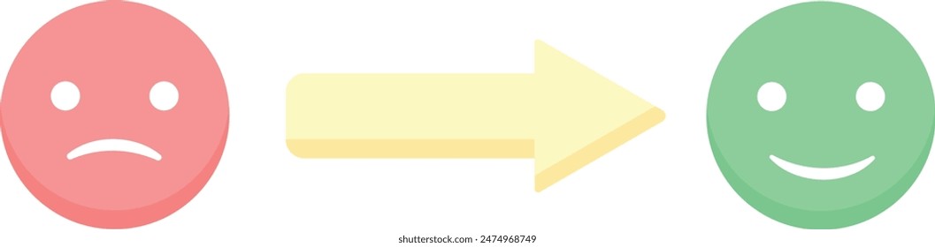 Red frowning face turns to green smiling face with yellow arrow in between