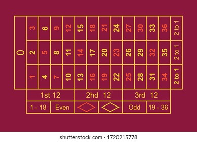 Red Gambling Roulette Table With Numbers. Top View