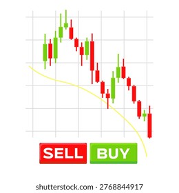 Red and green candlestick chart with downward market trend and yellow moving average line. Buy and sell buttons below chart isolated on white background. Concept of stock market trading, forex exchange, cryptocurrency market, bearish trend, investment strategy and financial analysis.