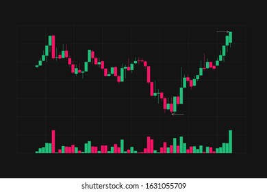 Red and green candlestick chart with marked high and low positions and volume chart on black background, trading graphic concept, financial stock market, cryptocurrency graph, vector illustration