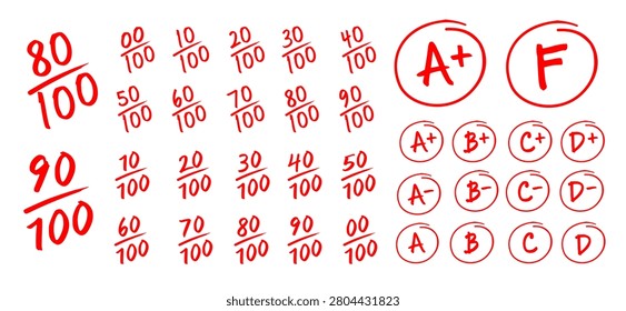 Red Hand Written Exam Grades and Test Scores Set: Hand Drawn A Plus, F, B, C, D Letter Grades in Circles and Percentage Fractional Marks out of 100 Vector Isolated on White Background